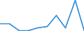 KN 7616 /Exporte /Einheit = Preise (Euro/Tonne) /Partnerland: Turkmenistan /Meldeland: Eur27_2020 /7616:Waren aus Aluminium, A.n.g.