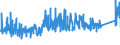 KN 7616 /Exporte /Einheit = Preise (Euro/Tonne) /Partnerland: Bosn.-herzegowina /Meldeland: Eur27_2020 /7616:Waren aus Aluminium, A.n.g.