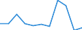 KN 7616 /Exporte /Einheit = Preise (Euro/Tonne) /Partnerland: Guinea /Meldeland: Eur27_2020 /7616:Waren aus Aluminium, A.n.g.