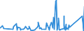 KN 7616 /Exporte /Einheit = Preise (Euro/Tonne) /Partnerland: Zentralaf.republik /Meldeland: Eur27_2020 /7616:Waren aus Aluminium, A.n.g.