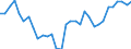 CN 76 /Exports /Unit = Prices (Euro/ton) /Partner: United Kingdom(Excluding Northern Ireland) /Reporter: Eur27_2020 /76:Aluminium and Articles Thereof