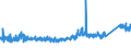 KN 76 /Exporte /Einheit = Preise (Euro/Tonne) /Partnerland: Liechtenstein /Meldeland: Eur27_2020 /76:Aluminium und Waren Daraus