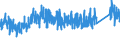 KN 76 /Exporte /Einheit = Preise (Euro/Tonne) /Partnerland: Andorra /Meldeland: Eur27_2020 /76:Aluminium und Waren Daraus