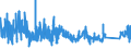 CN 76 /Exports /Unit = Prices (Euro/ton) /Partner: Gibraltar /Reporter: Eur27_2020 /76:Aluminium and Articles Thereof