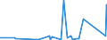 KN 76 /Exporte /Einheit = Preise (Euro/Tonne) /Partnerland: Vatikanstadt /Meldeland: Eur27_2020 /76:Aluminium und Waren Daraus