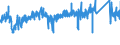 CN 76 /Exports /Unit = Prices (Euro/ton) /Partner: Lithuania /Reporter: Eur27_2020 /76:Aluminium and Articles Thereof