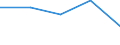 KN 76 /Exporte /Einheit = Preise (Euro/Tonne) /Partnerland: Sowjetunion /Meldeland: Eur27 /76:Aluminium und Waren Daraus