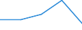 KN 76 /Exporte /Einheit = Preise (Euro/Tonne) /Partnerland: Tschechoslow /Meldeland: Eur27 /76:Aluminium und Waren Daraus