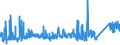 KN 76 /Exporte /Einheit = Preise (Euro/Tonne) /Partnerland: Aserbaidschan /Meldeland: Eur27_2020 /76:Aluminium und Waren Daraus