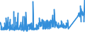 KN 76 /Exporte /Einheit = Preise (Euro/Tonne) /Partnerland: Kirgistan /Meldeland: Eur27_2020 /76:Aluminium und Waren Daraus