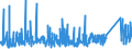 KN 76 /Exporte /Einheit = Preise (Euro/Tonne) /Partnerland: Mauretanien /Meldeland: Eur27_2020 /76:Aluminium und Waren Daraus