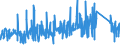 KN 76 /Exporte /Einheit = Preise (Euro/Tonne) /Partnerland: Mali /Meldeland: Eur27_2020 /76:Aluminium und Waren Daraus