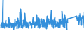 KN 76 /Exporte /Einheit = Preise (Euro/Tonne) /Partnerland: Burkina Faso /Meldeland: Eur27_2020 /76:Aluminium und Waren Daraus