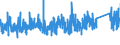 KN 76 /Exporte /Einheit = Preise (Euro/Tonne) /Partnerland: Senegal /Meldeland: Eur27_2020 /76:Aluminium und Waren Daraus