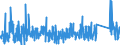 KN 76 /Exporte /Einheit = Preise (Euro/Tonne) /Partnerland: Guinea-biss. /Meldeland: Eur27_2020 /76:Aluminium und Waren Daraus