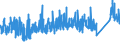 KN 76 /Exporte /Einheit = Preise (Euro/Tonne) /Partnerland: Elfenbeink. /Meldeland: Eur27_2020 /76:Aluminium und Waren Daraus