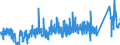 KN 76 /Exporte /Einheit = Preise (Euro/Tonne) /Partnerland: Ghana /Meldeland: Eur27_2020 /76:Aluminium und Waren Daraus