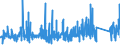 KN 76 /Exporte /Einheit = Preise (Euro/Tonne) /Partnerland: Togo /Meldeland: Eur27_2020 /76:Aluminium und Waren Daraus