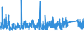 KN 76 /Exporte /Einheit = Preise (Euro/Tonne) /Partnerland: Benin /Meldeland: Eur27_2020 /76:Aluminium und Waren Daraus