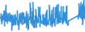 KN 76 /Exporte /Einheit = Preise (Euro/Tonne) /Partnerland: Kamerun /Meldeland: Eur27_2020 /76:Aluminium und Waren Daraus