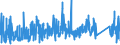 KN 76 /Exporte /Einheit = Preise (Euro/Tonne) /Partnerland: S.tome /Meldeland: Eur27_2020 /76:Aluminium und Waren Daraus