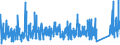 KN 76 /Exporte /Einheit = Preise (Euro/Tonne) /Partnerland: Kongo /Meldeland: Eur27_2020 /76:Aluminium und Waren Daraus