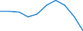 CN 78011000 /Exports /Unit = Prices (Euro/ton) /Partner: Slovenia /Reporter: Eur27_2020 /78011000:Unwrought Lead, Refined