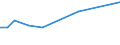 KN 78011000 /Exporte /Einheit = Preise (Euro/Tonne) /Partnerland: Dem. Rep. Kongo /Meldeland: Eur25 /78011000:Blei, Raffiniert, in Rohform