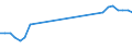 CN 78011000 /Exports /Unit = Prices (Euro/ton) /Partner: Tanzania /Reporter: European Union /78011000:Unwrought Lead, Refined