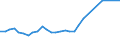 KN 78019100 /Exporte /Einheit = Preise (Euro/Tonne) /Partnerland: Island /Meldeland: Eur15 /78019100:Blei in Rohform, Antimon als GewichtsmÃ¤ÃŸig Vorherrschendes Anderes Element Enthaltend