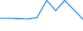 KN 78019100 /Exporte /Einheit = Preise (Euro/Tonne) /Partnerland: Finnland /Meldeland: Eur27_2020 /78019100:Blei in Rohform, Antimon als GewichtsmÃ¤ÃŸig Vorherrschendes Anderes Element Enthaltend