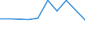 KN 78019100 /Exporte /Einheit = Preise (Euro/Tonne) /Partnerland: Finnland /Meldeland: Eur27_2020 /78019100:Blei in Rohform, Antimon als Gewichtsmäßig Vorherrschendes Anderes Element Enthaltend