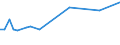 KN 78019100 /Exporte /Einheit = Preise (Euro/Tonne) /Partnerland: Estland /Meldeland: Eur27_2020 /78019100:Blei in Rohform, Antimon als Gewichtsmäßig Vorherrschendes Anderes Element Enthaltend