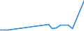 KN 78019100 /Exporte /Einheit = Preise (Euro/Tonne) /Partnerland: Lettland /Meldeland: Eur27_2020 /78019100:Blei in Rohform, Antimon als GewichtsmÃ¤ÃŸig Vorherrschendes Anderes Element Enthaltend