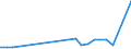 KN 78019100 /Exporte /Einheit = Preise (Euro/Tonne) /Partnerland: Lettland /Meldeland: Eur27_2020 /78019100:Blei in Rohform, Antimon als Gewichtsmäßig Vorherrschendes Anderes Element Enthaltend