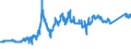 KN 78019100 /Exporte /Einheit = Preise (Euro/Tonne) /Partnerland: Tschechien /Meldeland: Eur27_2020 /78019100:Blei in Rohform, Antimon als GewichtsmÃ¤ÃŸig Vorherrschendes Anderes Element Enthaltend