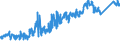 KN 78019100 /Exporte /Einheit = Preise (Euro/Tonne) /Partnerland: Ungarn /Meldeland: Eur27_2020 /78019100:Blei in Rohform, Antimon als GewichtsmÃ¤ÃŸig Vorherrschendes Anderes Element Enthaltend