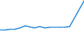 KN 78019100 /Exporte /Einheit = Preise (Euro/Tonne) /Partnerland: Weissrussland /Meldeland: Eur27_2020 /78019100:Blei in Rohform, Antimon als GewichtsmÃ¤ÃŸig Vorherrschendes Anderes Element Enthaltend