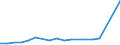 KN 78019100 /Exporte /Einheit = Preise (Euro/Tonne) /Partnerland: Weissrussland /Meldeland: Eur27_2020 /78019100:Blei in Rohform, Antimon als Gewichtsmäßig Vorherrschendes Anderes Element Enthaltend