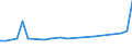 KN 78019100 /Exporte /Einheit = Preise (Euro/Tonne) /Partnerland: Aegypten /Meldeland: Eur15 /78019100:Blei in Rohform, Antimon als GewichtsmÃ¤ÃŸig Vorherrschendes Anderes Element Enthaltend