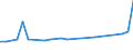 KN 78019100 /Exporte /Einheit = Preise (Euro/Tonne) /Partnerland: Aegypten /Meldeland: Eur15 /78019100:Blei in Rohform, Antimon als Gewichtsmäßig Vorherrschendes Anderes Element Enthaltend