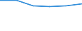 KN 78019100 /Exporte /Einheit = Preise (Euro/Tonne) /Partnerland: Ghana /Meldeland: Eur27 /78019100:Blei in Rohform, Antimon als GewichtsmÃ¤ÃŸig Vorherrschendes Anderes Element Enthaltend
