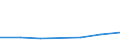 KN 78019100 /Exporte /Einheit = Preise (Euro/Tonne) /Partnerland: Kongo /Meldeland: Eur27 /78019100:Blei in Rohform, Antimon als GewichtsmÃ¤ÃŸig Vorherrschendes Anderes Element Enthaltend