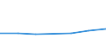 KN 78019100 /Exporte /Einheit = Preise (Euro/Tonne) /Partnerland: Kongo /Meldeland: Eur27 /78019100:Blei in Rohform, Antimon als Gewichtsmäßig Vorherrschendes Anderes Element Enthaltend