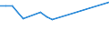 KN 78019100 /Exporte /Einheit = Preise (Euro/Tonne) /Partnerland: Kenia /Meldeland: Eur27 /78019100:Blei in Rohform, Antimon als Gewichtsmäßig Vorherrschendes Anderes Element Enthaltend