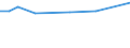 KN 78019100 /Exporte /Einheit = Preise (Euro/Tonne) /Partnerland: Groenland /Meldeland: Eur15 /78019100:Blei in Rohform, Antimon als GewichtsmÃ¤ÃŸig Vorherrschendes Anderes Element Enthaltend