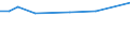 KN 78019100 /Exporte /Einheit = Preise (Euro/Tonne) /Partnerland: Groenland /Meldeland: Eur15 /78019100:Blei in Rohform, Antimon als Gewichtsmäßig Vorherrschendes Anderes Element Enthaltend