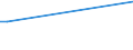 KN 78019100 /Exporte /Einheit = Preise (Euro/Tonne) /Partnerland: El Salvador /Meldeland: Eur27 /78019100:Blei in Rohform, Antimon als GewichtsmÃ¤ÃŸig Vorherrschendes Anderes Element Enthaltend