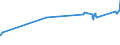 KN 78019910 /Exporte /Einheit = Preise (Euro/Tonne) /Partnerland: Griechenland /Meldeland: Eur27_2020 /78019910:Blei in Rohform, mit Einem Silbergehalt von >= 0,02 Ght, zum Raffinieren `werkblei`