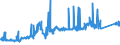 CN 7801 /Exports /Unit = Prices (Euro/ton) /Partner: Finland /Reporter: Eur27_2020 /7801:Unwrought Lead :